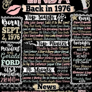 Retro 50th Birthday, 1976 Fun Facts Sign, Retro Party Decor Female, Back in 1976 Sign Women, 50 Year Old Birthday Gifts Woman, Her 50th Bday Linda Style