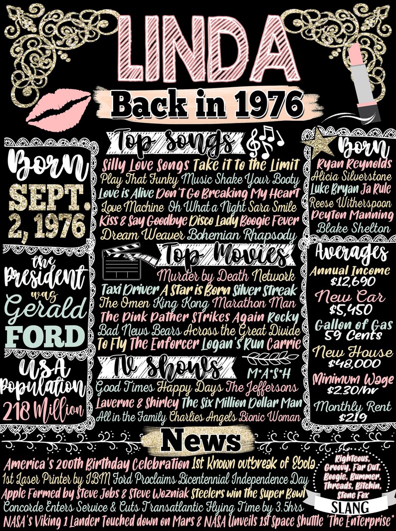 Retro 50th Birthday, 1976 Fun Facts Sign, Retro Party Decor Female, Back in 1976 Sign Women, 50 Year Old Birthday Gifts Woman, Her 50th Bday Linda Style