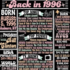 30 Year Old Birthday Gifts Woman, 1996 Newspaper Fact Sign, 30th Birthday Party Decorations, Custom 30th Bday Gifts for Her, Born in 1996 Courtney Style