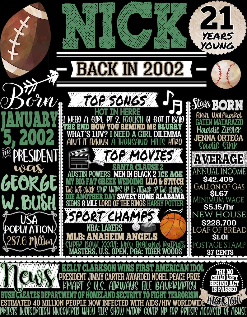 May include: A black and green chalkboard style poster with the name Nick and the year 2002. The poster lists top songs, movies, and sports champions from the year 2002. It also includes information about the year 2002, such as the president, the average income, and the price of gas. The poster is decorated with a football, a baseball, and a basketball.