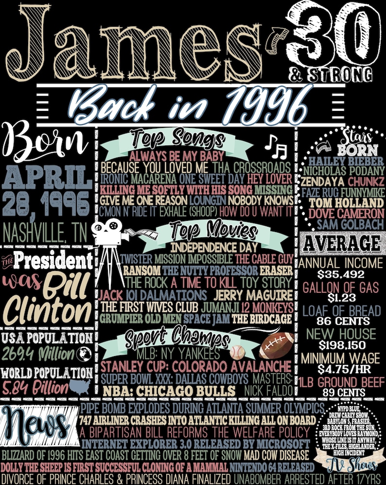 May include: A black and white poster celebrating a 30th birthday, "James 30 & Strong, Back in 1996." Includes facts about the year, such as top songs, movies, sports champs, news, and average income.