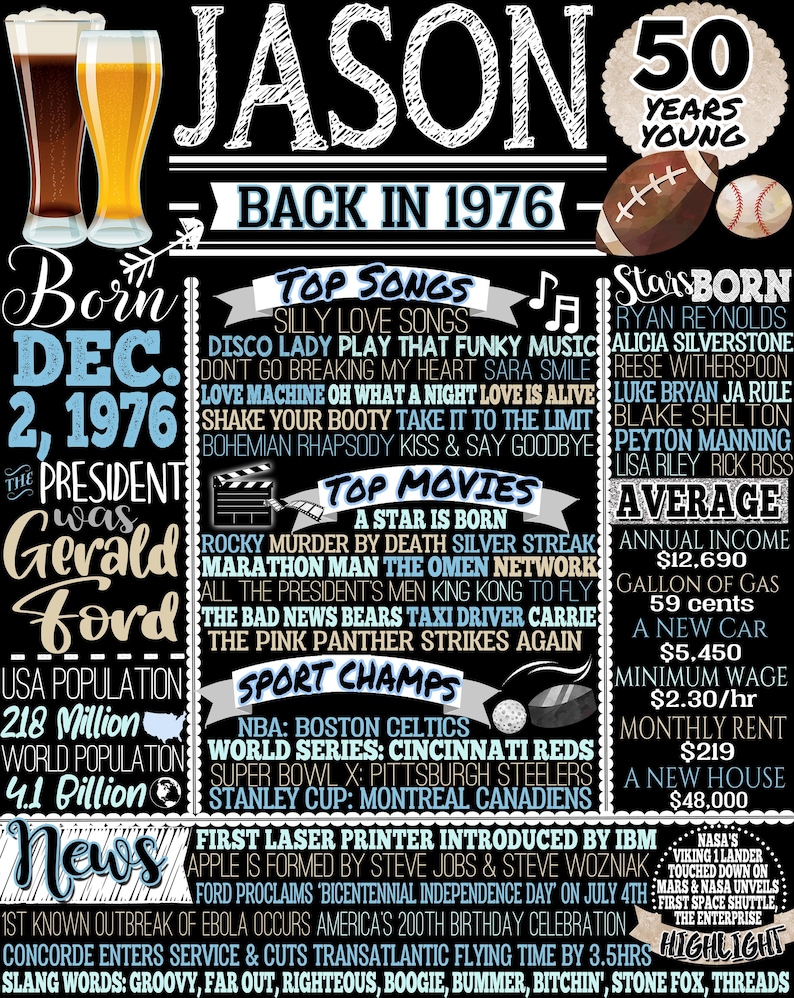 1976 Birthday Gift, Personalized 50th Birthday Signs for Guys, His 50th Bday Gift Ideas, Back in 1976, History of 1976 Poster Prints, 50 him Jason Style