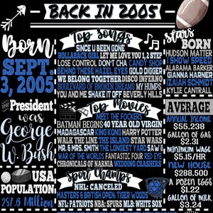 Letrero de hechos históricos de 2005 personalizado / Regalos únicos de cumpleaños número 21 para hombres / Su cumpleaños número 21 / En 2005, las principales noticias del hombre del letrero / 21 cumpleaños personalizado Jase Style
