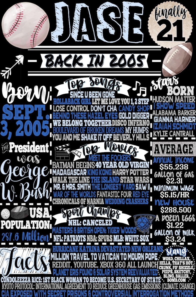 Letrero de hechos históricos de 2005 personalizado / Regalos únicos de cumpleaños número 21 para hombres / Su cumpleaños número 21 / En 2005, las principales noticias del hombre del letrero / 21 cumpleaños personalizado Jase Style