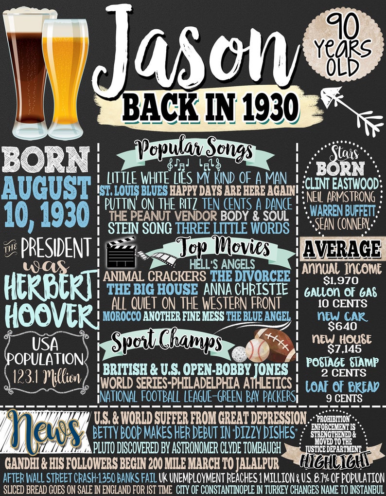 1931 birthday board Born in 1931 History Sign Unique 90th Etsy