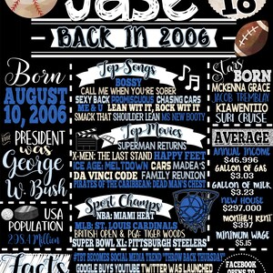May include: A black and white birthday poster for an 18th birthday. The poster features a baseball, the name "Jase", the year "2006", and facts about the year 2006. The poster is decorated with blue and white stars.