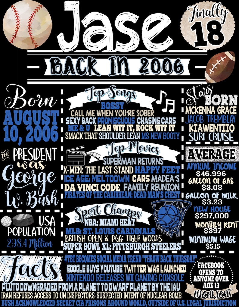 May include: A black and white birthday poster for an 18th birthday. The poster features a baseball, the name "Jase", the year "2006", and facts about the year 2006. The poster is decorated with blue and white stars.