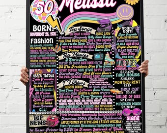 Retro 50th Birthday, 1976 Fun Facts Sign, Retro Party Decor Female, Back in 1976 Sign Women, 50 Year Old Birthday Gifts Woman, Her 50th Bday