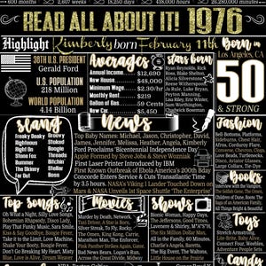 Retro 50th Birthday, 1976 Fun Facts Sign, Retro Party Decor Female, Back in 1976 Sign Women, 50 Year Old Birthday Gifts Woman, Her 50th Bday Kimberly Style