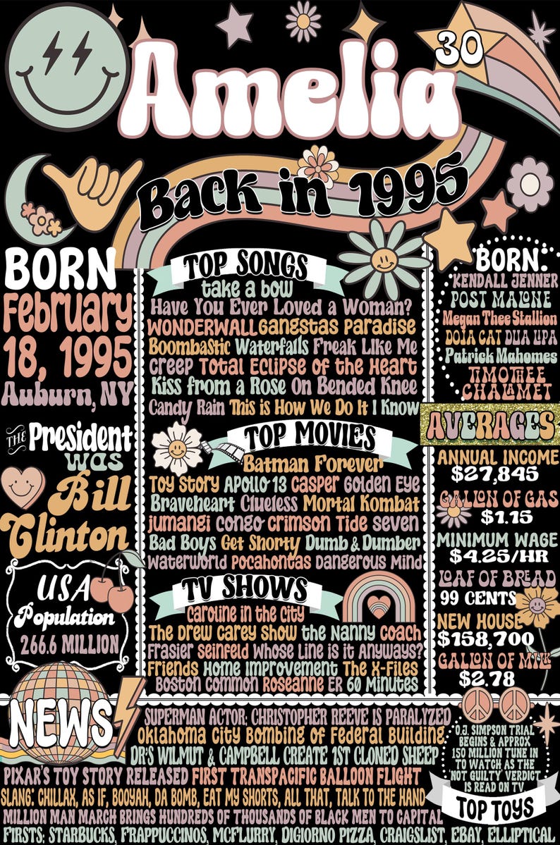 party times back in 1995
30 birthday 1995
turning 30 saying
back in 1995 newspaper
1995 print out
30th birthday printables
1995 born in
1995 30 year old birthday
1995