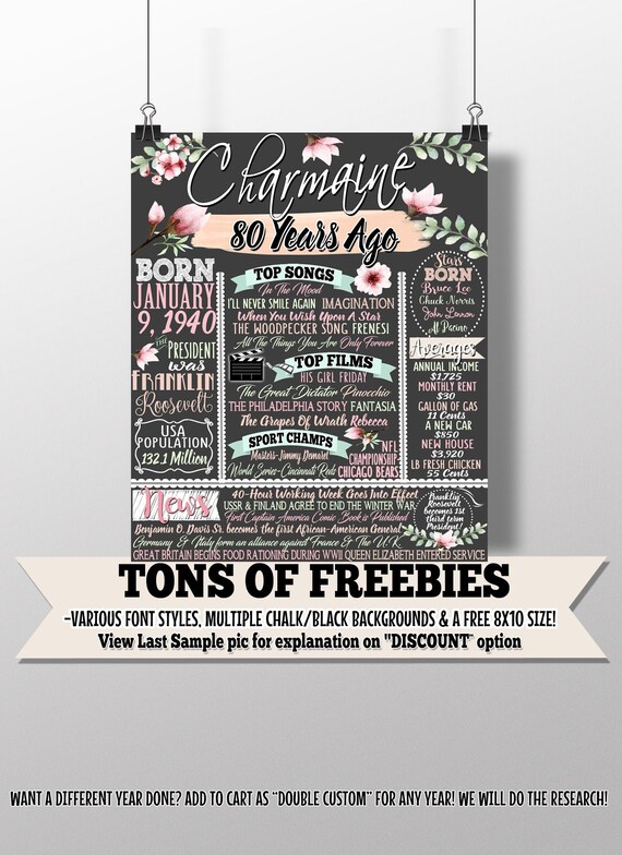 80th Birthday Board 80th Birthday Gifts For Women Moms 80th Etsy