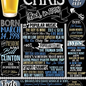 May include: A black and white chalkboard style poster with the name Chris and the year 1998. The poster lists popular music, movies, and events from the year 1998. The poster also includes facts about the year 1998, such as the U.S. announcing its first budget surplus in 30 years and the FDA approving Viagra as treatment for male impotence.