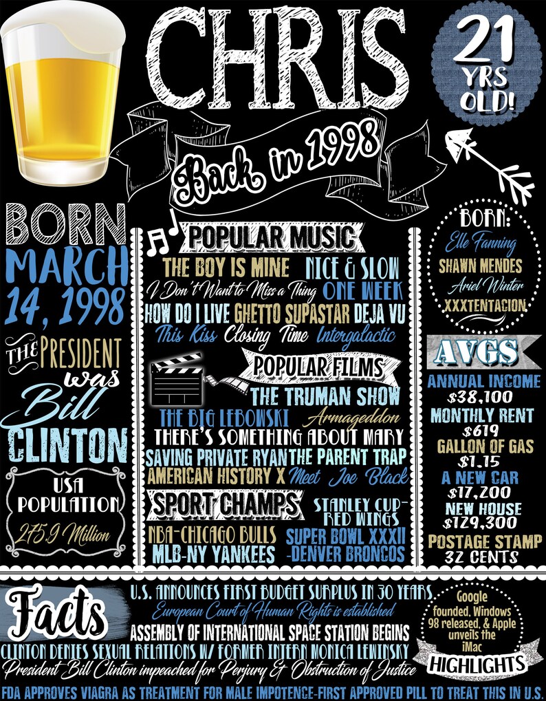 May include: A black and white chalkboard style poster with the name Chris and the year 1998. The poster lists popular music, movies, and events from the year 1998. The poster also includes facts about the year 1998, such as the U.S. announcing its first budget surplus in 30 years and the FDA approving Viagra as treatment for male impotence.