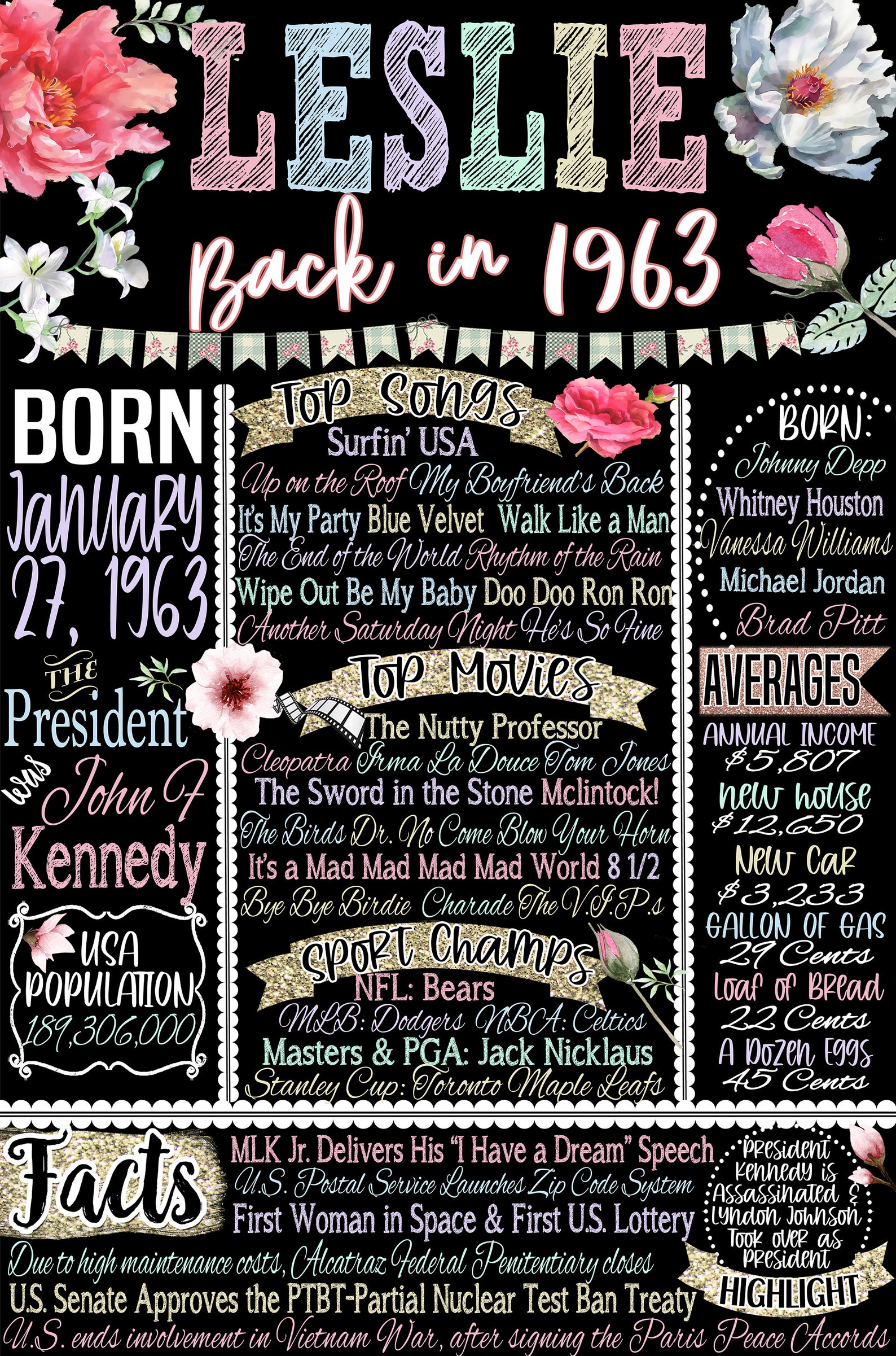 60th Birthday Party Women Unique 60th Birthday Gift Ideas for Etsy