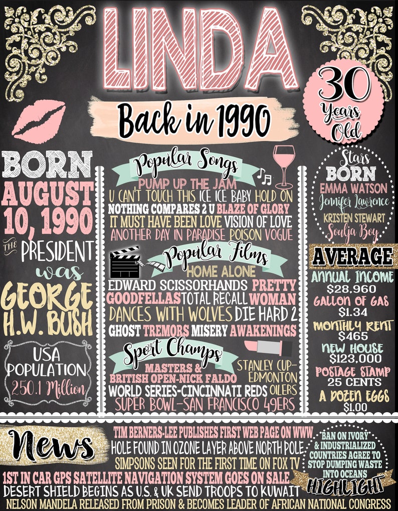 Back in 1990 sign 30th birthday board History of 1990 Her | Etsy