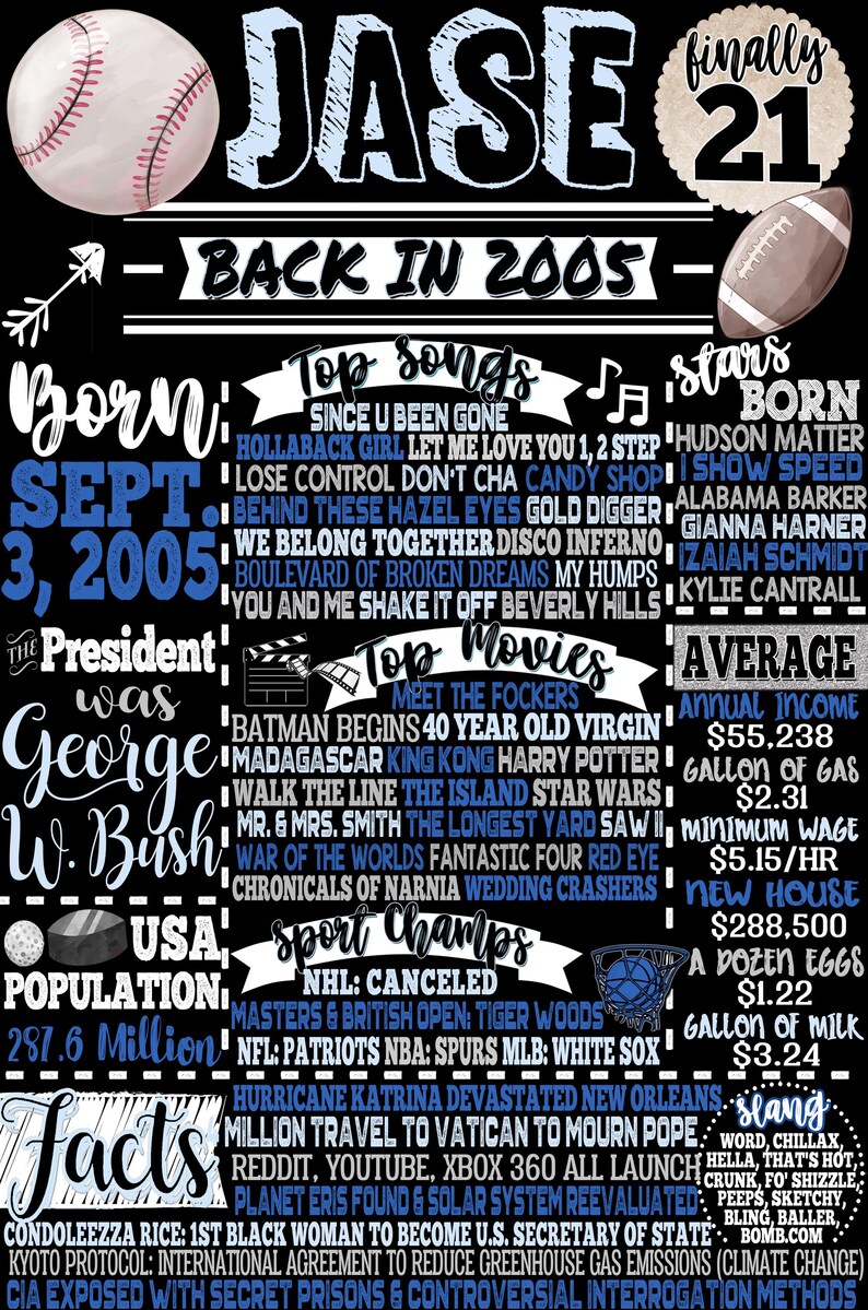 21st Birthday Facts | 21st birthday him | Born in 2005 Gifts for Man | Personalized 21st Birthday Gifts Men, Unique 21 Year old Gifts Guys Jase Style