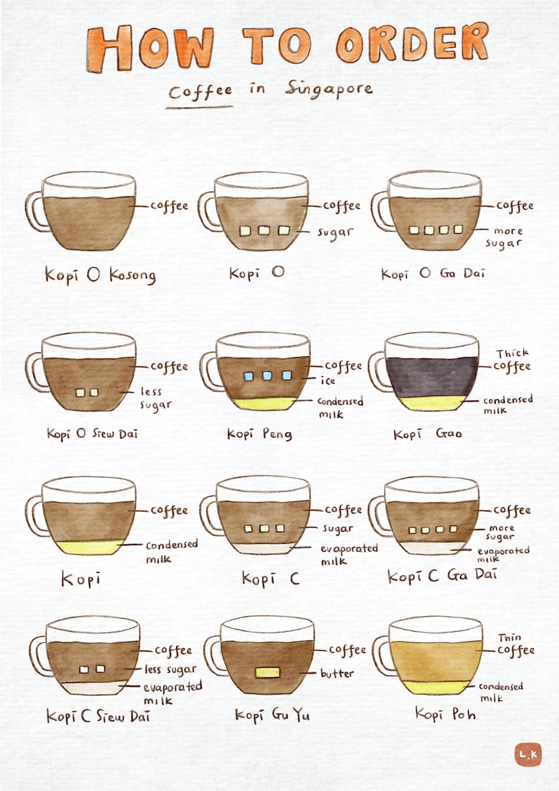 How to Order Coffee in Singapore Poster, Printable, Kitchen Decor, Home Decor, Printable Wall Art, Art, Coffee, Kitchen. Food art. PDF/ JPG image 3