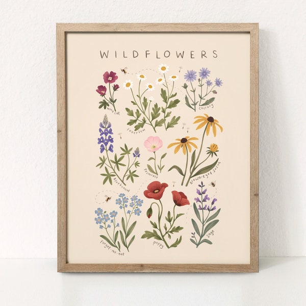 Wildblumen Print, Wildblumen Kunst, Lernposter, Wildblumen Poster, Blumendekor, Spielzimmer Dekor, Kinderzimmer Dekor, Bluebonnet Print