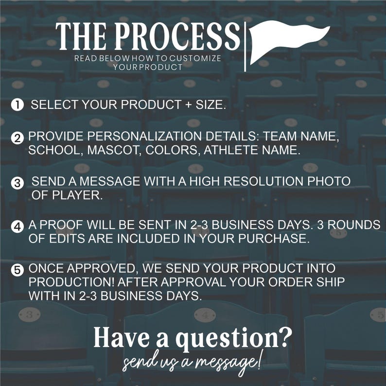 May include: Image detailing the customization process for a product. Text includes steps: select product and size, provide personalization details, send a photo, proofing, and shipping. A white flag graphic is in the top right corner.