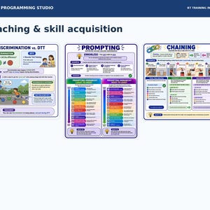 May include: Three educational infographics titled Teaching & Skill Acquisition from The ABA Programming Studio. The charts detail Discrimination vs. DTT, Prompting hierarchies, and Chaining, featuring colourful diagrams, text, and illustrations for behavioural training.