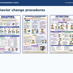 May include: An educational infographic titled Behavior change procedures from The ABA Programming Studio. It features three sections: Shaping, Differential Reinforcement, and Extinction, using text and cartoon illustrations to explain behavioural concepts.