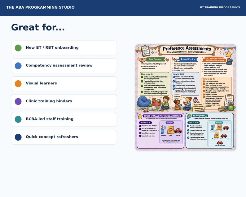 May include: An infographic titled Preference Assessments with sections for Free Operant, Paired Choice, MSW, Single Stimulus, and MSWO. The chart includes illustrations of children with toys and snacks, plus a list of uses like New BT/RBT onboarding.