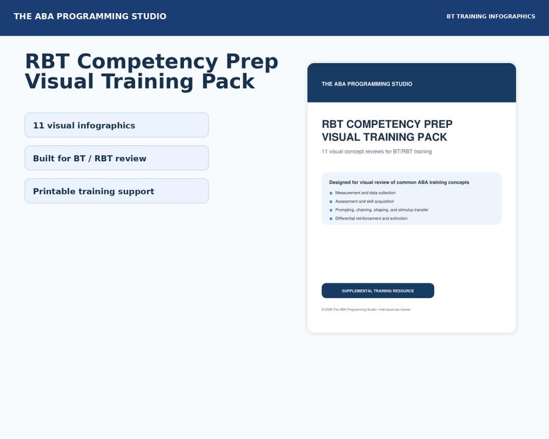 May include: The RBT Competency Prep Visual Training Pack includes 11 visual infographics for BT and RBT review. The document features text detailing measurement, data collection, assessment, skill acquisition, prompting, chaining, shaping, and reinforcement.