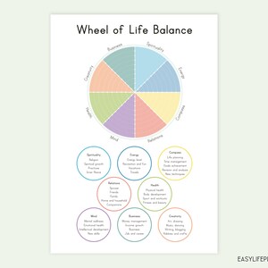 Life Balance Wheel, A5 Planner Inserts for Filofax A5 Printable. image 5