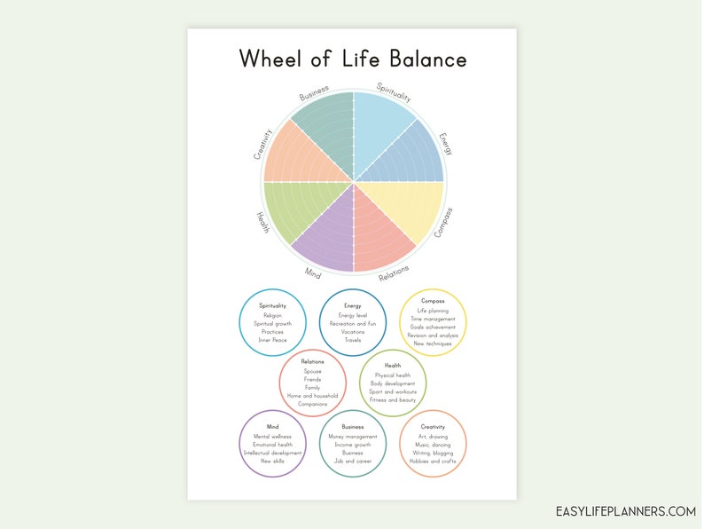 Life Balance Wheel, A5 Planner Inserts for Filofax A5 Printable. image 5