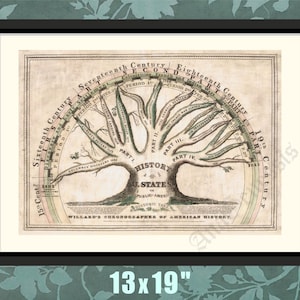 Può includere: Un'illustrazione vintage di un albero con rami che rappresentano la storia degli Stati Uniti. Il tronco dell'albero è etichettato come "Storia degli Stati Uniti" e i rami sono etichettati con diversi periodi della storia americana, come il XVI, XVII, XVIII e XIX secolo. L'illustrazione è intitolata "Cronografo americano di Willard."