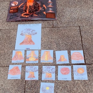 Carte Nomenclatura Vulcano, Flash card attività vulcanica, Materiale educativo digitale, educazione parentale Montessori