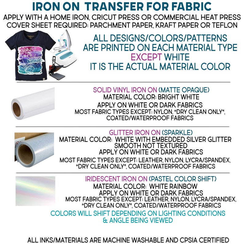 a poster with instructions on how to use a machine for fabric