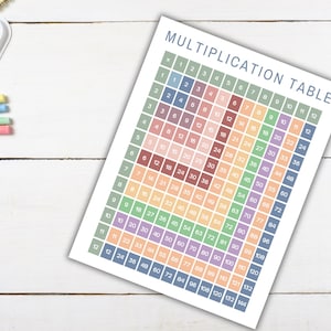 Multiplication Chart | Times Tables | Multiplication Table | Printable | Practice Worksheets | Digital Download | Math Chart | Kids Learning