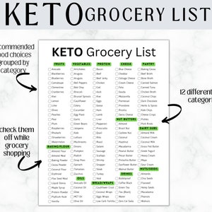 May include: A printable keto grocery list checklist with 12 different food categories. The list is organized by food groups, including fruits, vegetables, protein, cheese, and pantry items. The list is designed to help people following a ketogenic diet plan their grocery shopping.