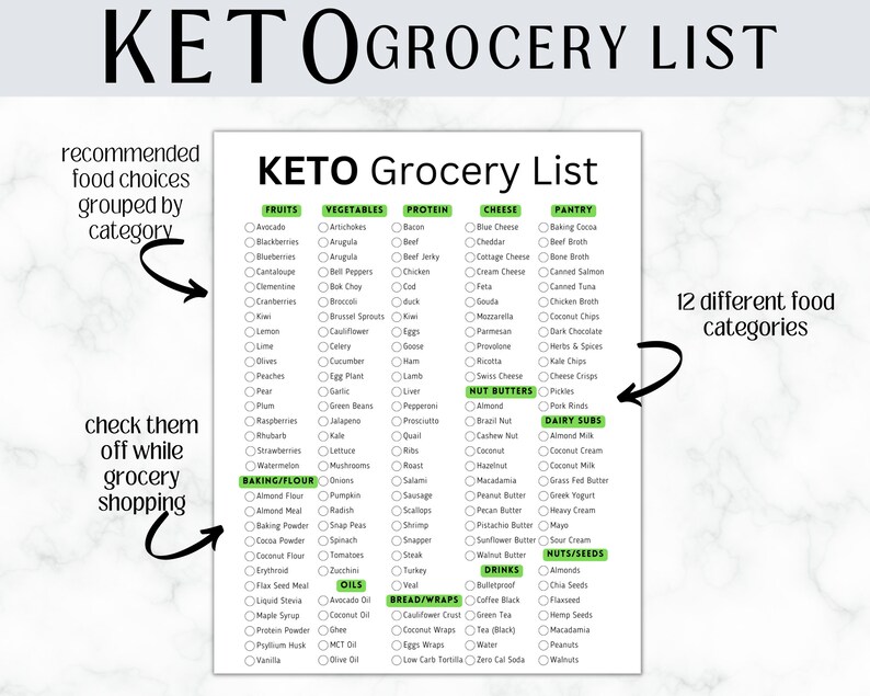 May include: A printable keto grocery list checklist with 12 different food categories. The list is organized by food groups, including fruits, vegetables, protein, cheese, and pantry items. The list is designed to help people following a ketogenic diet plan their grocery shopping.