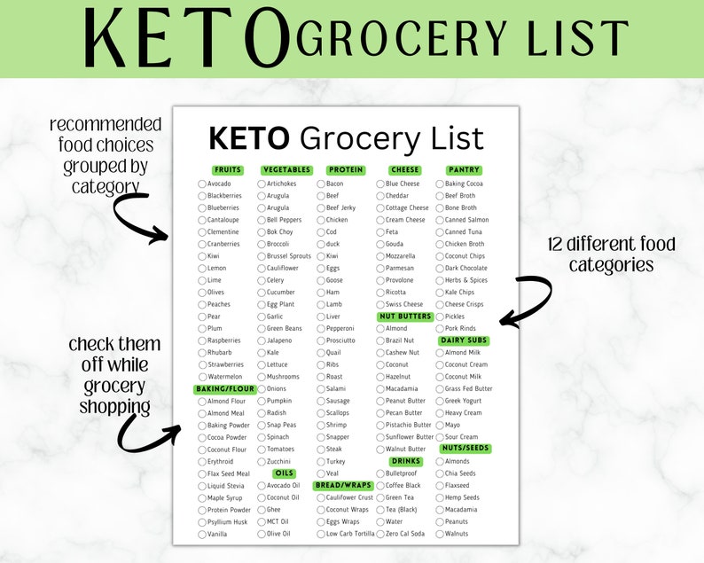 Keto Grocery List Printable Low Carb Food Grocery Shopping - Etsy Canada