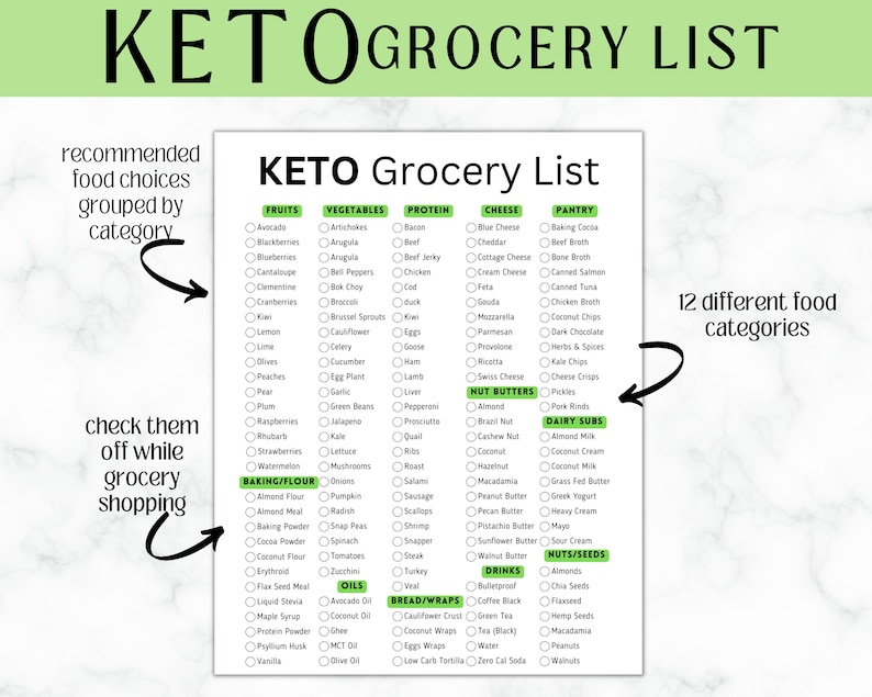 Keto Grocery List Printable Low Carb Food Grocery Shopping Meal Planner ...