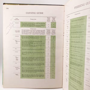 Vintage Better Homes & Gardens Vegetable Cookbook ~ 1960s 2nd Edition ...