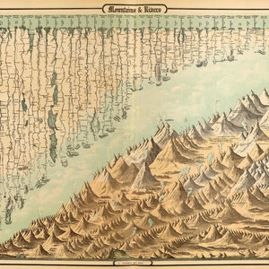 Mountains and rivers poster 1856, Large vintage print of highest mountains & longest rivers in high resolution prints up to 36x24" (91x61cm)