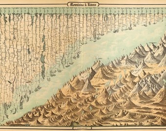 Manifesto Montagne e fiumi 1856, Grande stampa vintage delle montagne più alte e dei fiumi più lunghi in stampe ad alta risoluzione fino a 36x24&quot; (91 x 61 cm)
