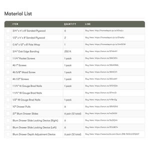 K&ouml;nnte beinhalten: Eine Materialliste f&uuml;r ein Holzbearbeitungsprojekt mit Artikeln wie Sperrholz, Schrauben, Schubladengriffen und Blum-Schubladenschienen. Die Liste enth&auml;lt die Menge und den Link zum Kauf jedes Artikels.