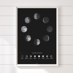 Maanfase print, astronomie print, maanstanden kunst aan de muur,