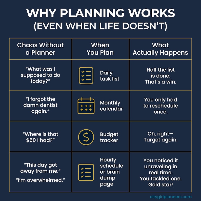 Why Planning Works (Even When Life Doesn't) infographic on dark navy background. Four-column chart compares chaos without a planner versus planning tools and actual outcomes, including daily task list, monthly calendar, budget tracker, and hourly schedule or brain dump page.