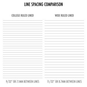 Line spacing comparison card showing the two options for the Personal lined paper planner refills - College Ruled at 9/32 inch / 7.1 mm between lines for tighter writing, and Wide Ruled at 11/32 inch / 8.7 mm between lines for more open spacing. CityGirl Planners refills made in the USA.