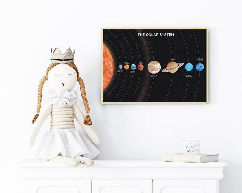 Może przedstawiać: Czarno-biała ilustracja Układu Słonecznego z podpisanymi planetami. Słońce jest pomarańczowe, a planety są w kolejności od Słońca: Merkury, Wenus, Ziemia, Mars, Jowisz, Saturn, Uran, Neptun. Ilustracja jest oprawiona w jasną drewnianą ramę i wisi na białej ścianie.