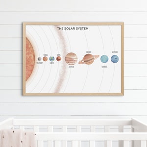 May include: A framed watercolor illustration of the solar system with the sun, planets, and their names. The planets are depicted in different colors and sizes, with the sun in the center.