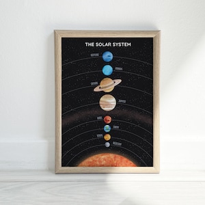 KAUFEN SIE 4 GET 50% Rabatt Druckbares Sonnensystem Poster Dunkle Version - Planeten und Sonnensystem Kunst - Lernplakat - Weltraum druckbare Kunst
