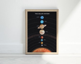 Dark Solar System Poster: Lernposter mit Planeten (Digitaler Download)