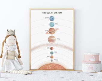 Planeten Sonnensystem Poster: Lehrende Weltraum Kunst (Digitaler Download)