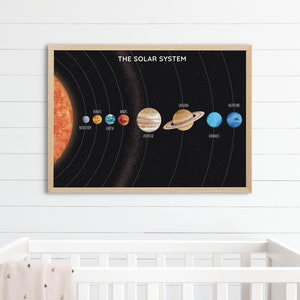 Może przedstawiać: Czarno-biała ilustracja Układu Słonecznego ze Słońcem, planetami i ich nazwami. Planety są przedstawione w stylu akwarelowym. Tekst "THE SOLAR SYSTEM" znajduje się w g&oacute;rnej części obrazu.